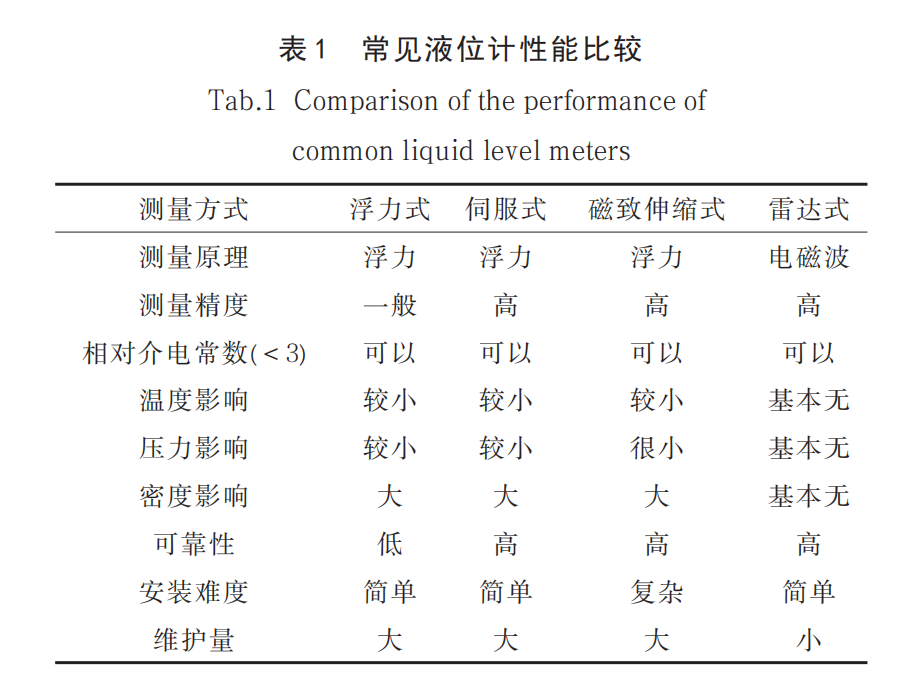 油品儲罐表1.png